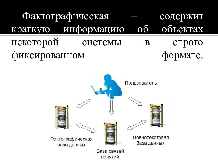 Фактографическая – содержит краткую информацию об объектах некоторой системы в строго фиксированном формате.