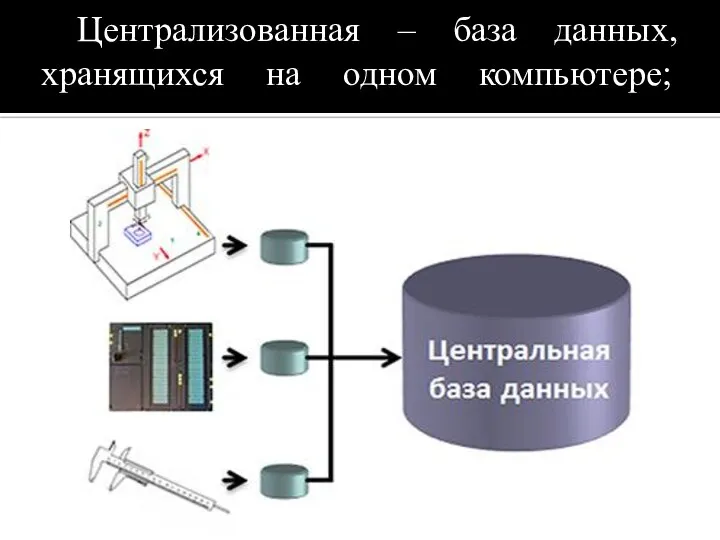 Централизованная – база данных, хранящихся на одном компьютере;