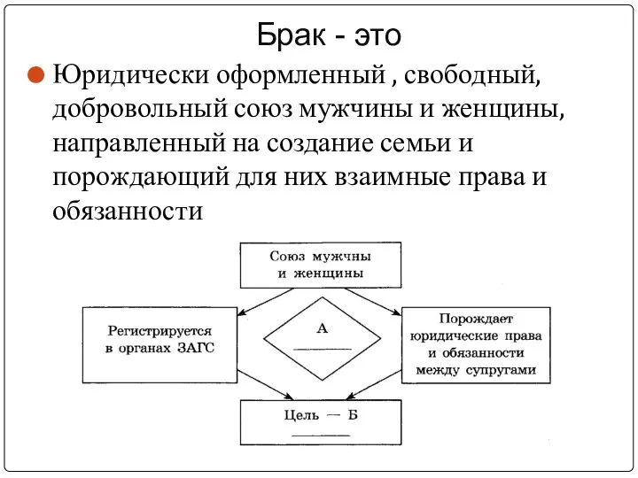 Брак - это Юридически оформленный , свободный, добровольный союз мужчины и