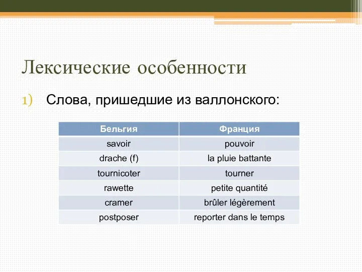 Лексические особенности Слова, пришедшие из валлонского: