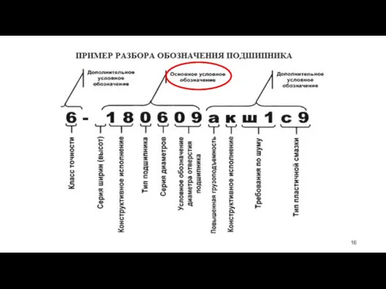 Детали машин и основы конструирования Преподаватель: Петракова Екатерина Алексеевна