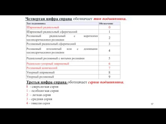 Третья цифра справа обозначает серию подшипника. 8 - сверхлегкая серия 1