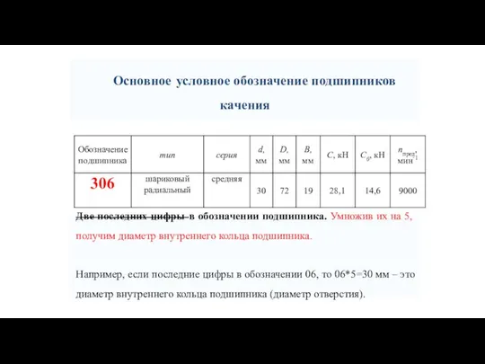 Основное условное обозначение подшипников качения Две последних цифры в обозначении подшипника.