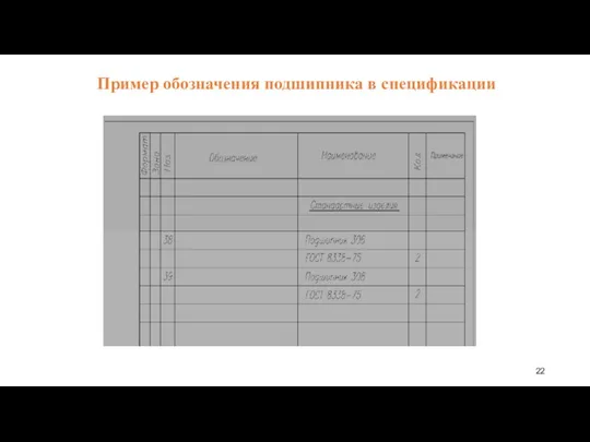 Пример обозначения подшипника в спецификации Детали машин и основы конструирования Преподаватель: Петракова Екатерина Алексеевна