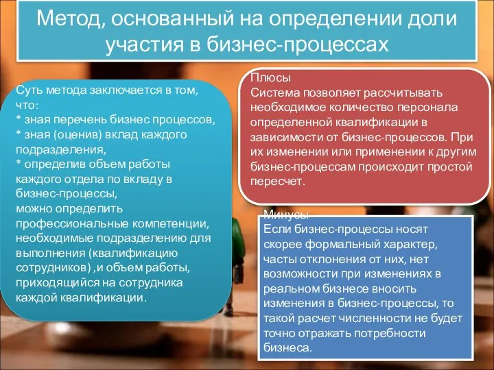 Метод, основанный на определении доли участия в бизнес-процессах Суть метода заключается