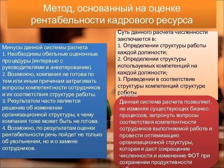 Метод, основанный на оценке рентабельности кадрового ресурса Минусы данной системы расчета