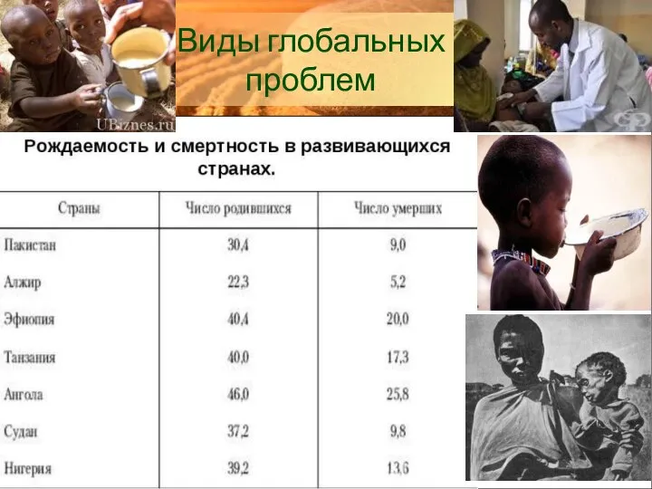 Виды глобальных проблем