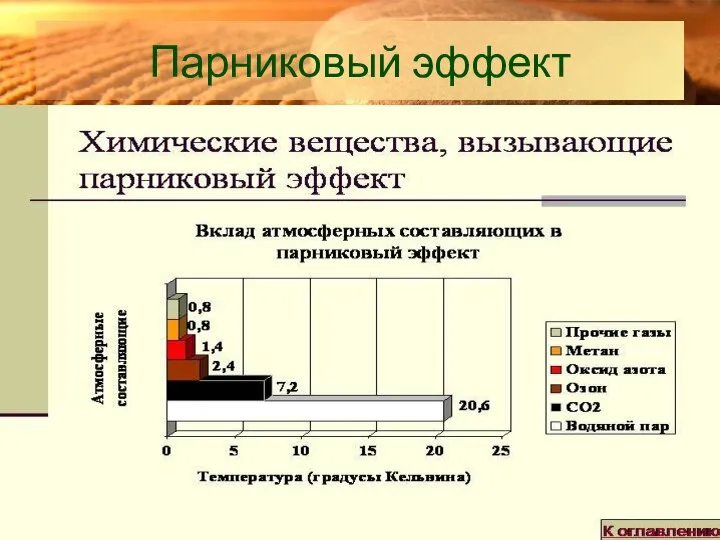 Парниковый эффект