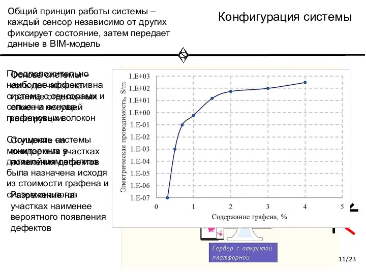 Конфигурация системы Основа системы – сеть датчиков на границе отделочных слоев