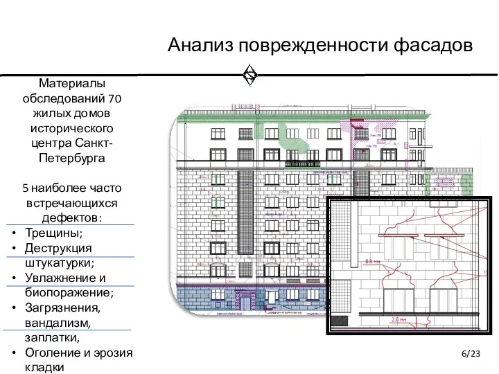 Анализ поврежденности фасадов Материалы обследований 70 жилых домов исторического центра Санкт-Петербурга