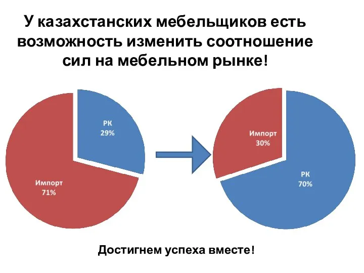 У казахстанских мебельщиков есть возможность изменить соотношение сил на мебельном рынке! Достигнем успеха вместе!