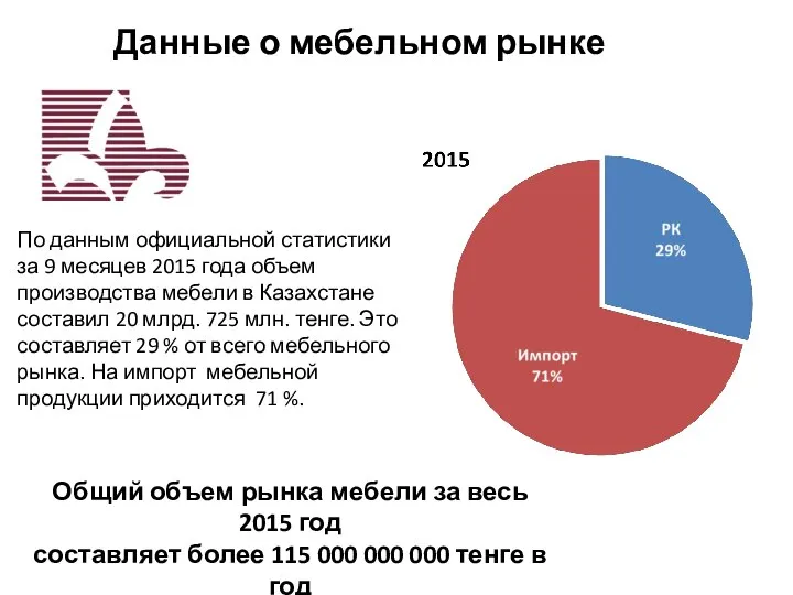 Данные о мебельном рынке По данным официальной статистики за 9 месяцев