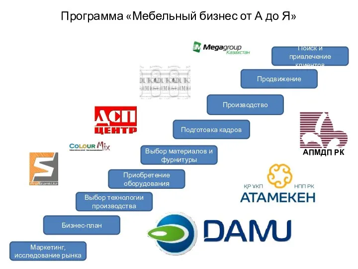 Программа «Мебельный бизнес от А до Я» Маркетинг, исследование рынка Поиск