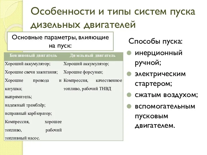 Особенности и типы систем пуска дизельных двигателей Способы пуска: инерционный ручной;