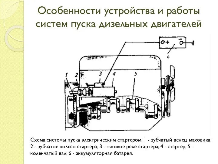 Особенности устройства и работы систем пуска дизельных двигателей Схема системы пуска