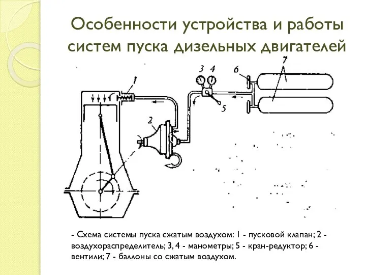 Особенности устройства и работы систем пуска дизельных двигателей - Схема системы