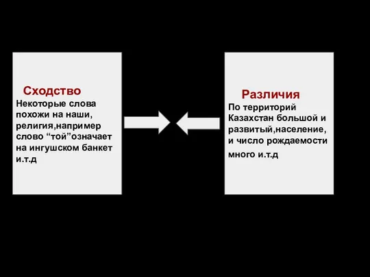 Сходство Некоторые слова похожи на наши, религия,например слово “той”означает на ингушском