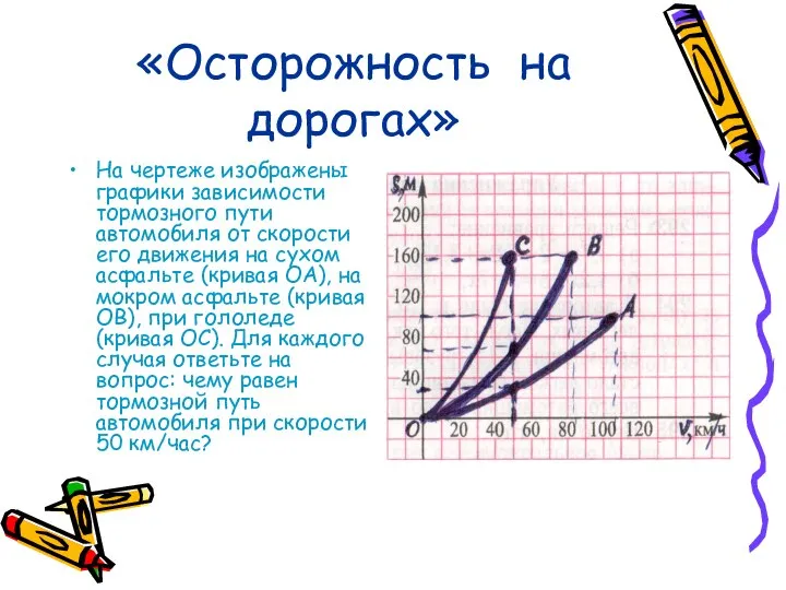 «Осторожность на дорогах» На чертеже изображены графики зависимости тормозного пути автомобиля