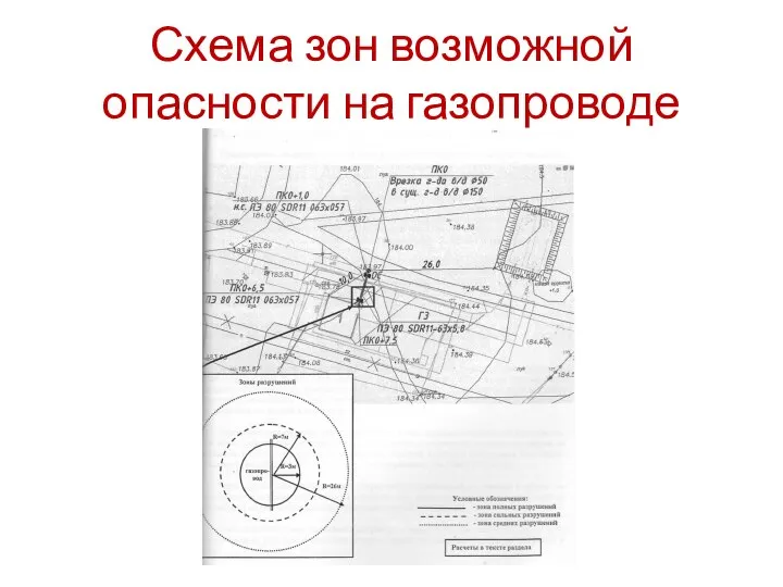 Схема зон возможной опасности на газопроводе