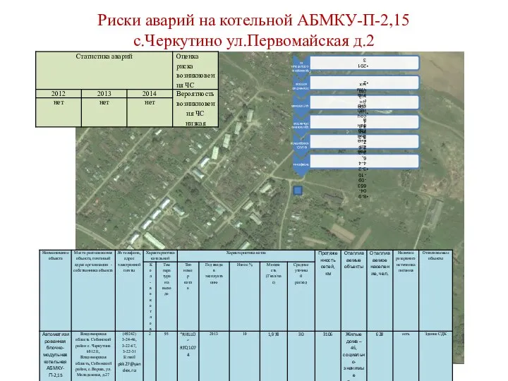 Риски аварий на котельной АБМКУ-П-2,15 с.Черкутино ул.Первомайская д.2