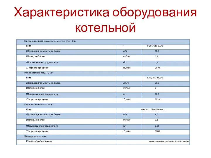 Характеристика оборудования котельной