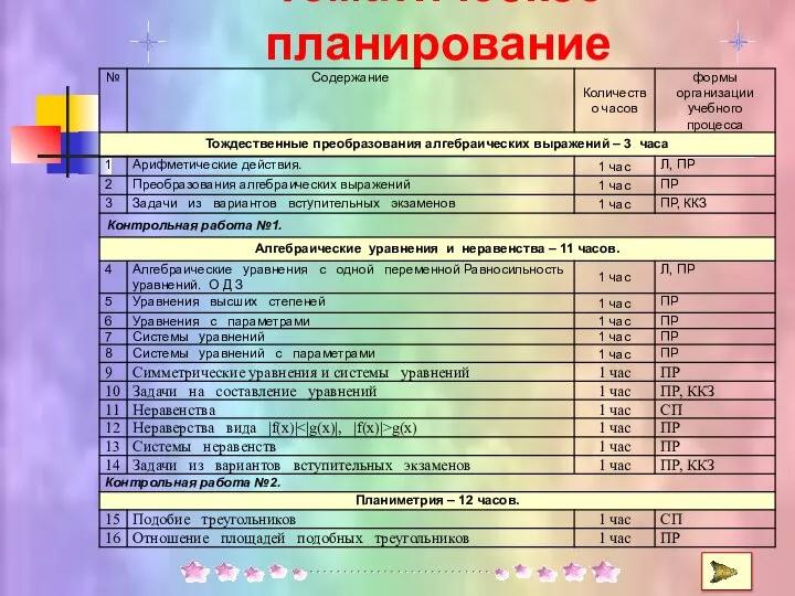 Тематическое планирование