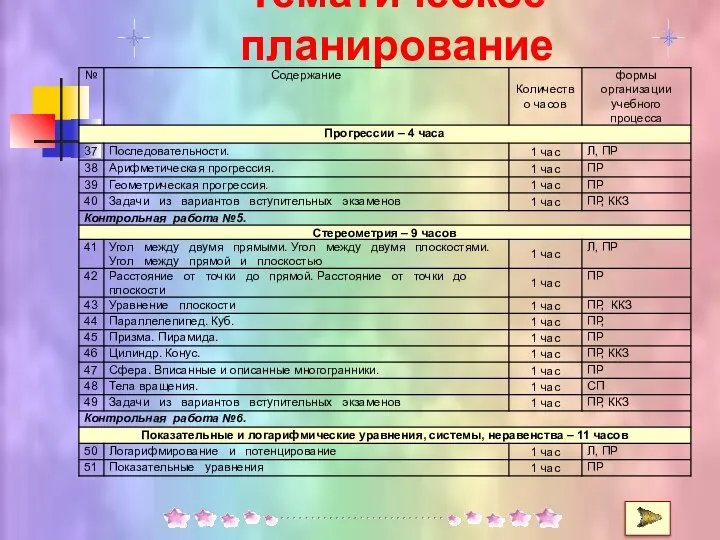 Тематическое планирование