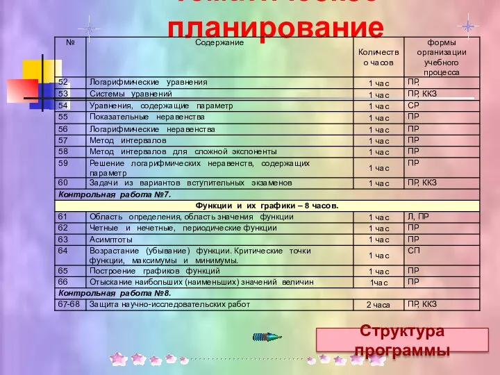 Тематическое планирование Структура программы