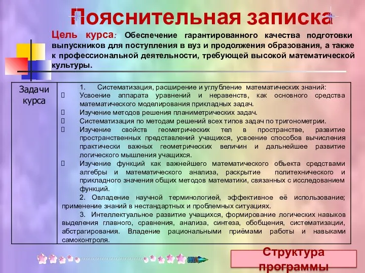 Пояснительная записка Цель курса: Обеспечение гарантированного качества подготовки выпускников для поступления