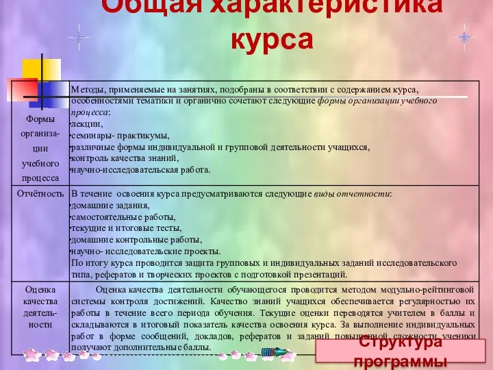 Общая характеристика курса Структура программы