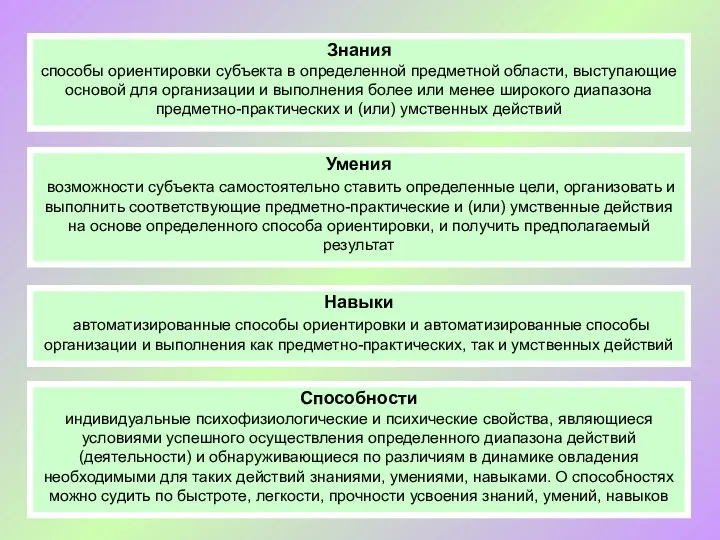 Знания способы ориентировки субъекта в определенной предметной области, выступающие основой для