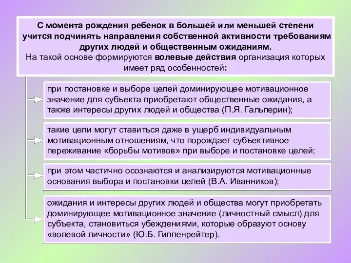 С момента рождения ребенок в большей или меньшей степени учится подчинять