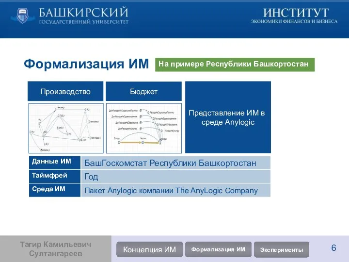 Формализация ИМ Производство Бюджет На примере Республики Башкортостан Представление ИМ в