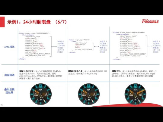 示例1：24小时制表盘 （6/7） XML描述 展现描述 叠加后展现效果 参数含义同《示例1：24小时制表盘 （5/7）》页的描述 绘制12小时时针：从x/y坐标体系的0,0为起点，划定一个宽454px、高454px的区域，图片A100_009.png以25,227为中心，参考12小时的时间数据对图片进行旋转 参数含义同《示例1：24小时制表盘 （1/7）》页的描述 参数含义同《示例1：24小时制表盘 （5/7）》页的描述 绘制时钟中心点：从x/y坐标体系的202,202为起点，绘制图片A100_012.png 绘制分针：从x/y坐标体系的0,0为起点，划定一个宽454px、高454px的区域，图片A100_011.png以25,227为中心，参考分针数据对图片进行旋转