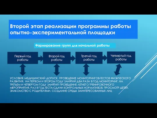 УСЛОВИЯ: МЕДИЦИНСКИЙ ДОПУСК. ПРОВЕДЕНИЕ МОНИТОРИНГОВ-ТЕСТОВ ФИЗИЧЕСКОГО РАЗВИТИЯ. НА ПЕРВОМ И ВТОРОМ