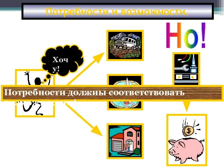 Потребности и возможности. Потребности должны соответствовать возможностям!