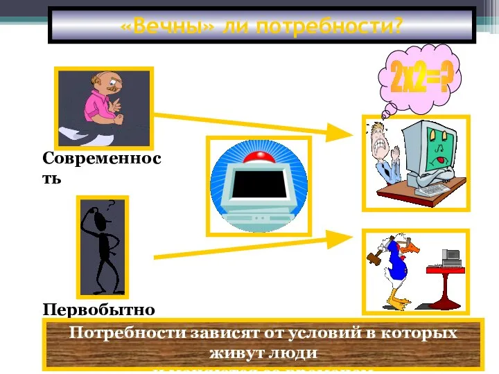 «Вечны» ли потребности? Потребности зависят от условий в которых живут люди и меняются со временем