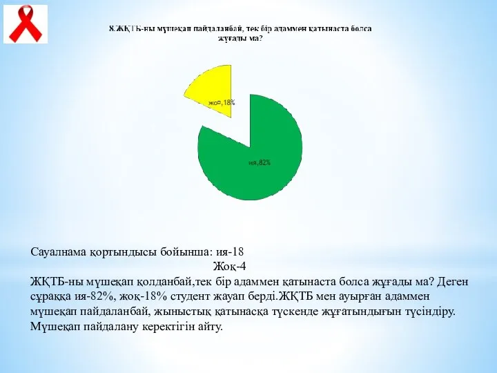 Сауалнама қортындысы бойынша: ия-18 Жоқ-4 ЖҚТБ-ны мүшеқап қолданбай,тек бір адаммен қатынаста