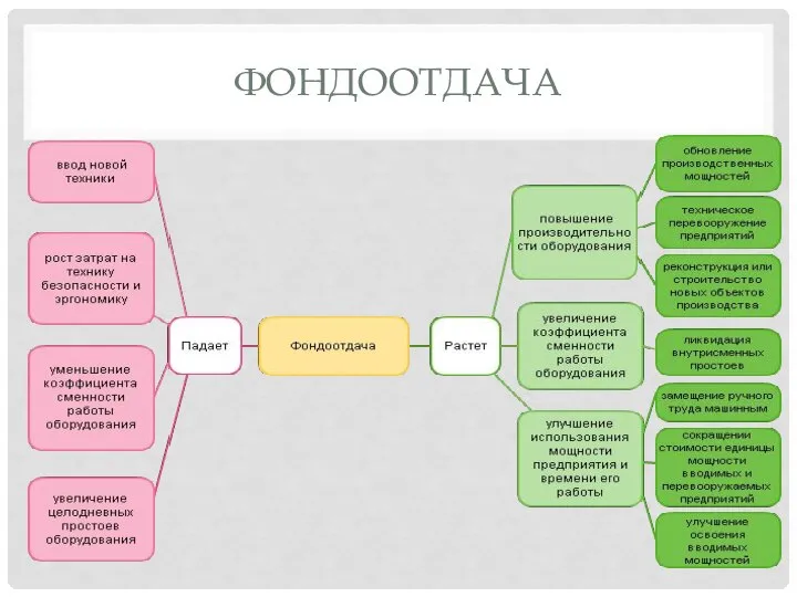 ФОНДООТДАЧА