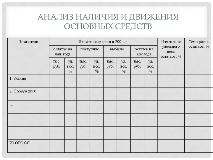 АНАЛИЗ НАЛИЧИЯ И ДВИЖЕНИЯ ОСНОВНЫХ СРЕДСТВ