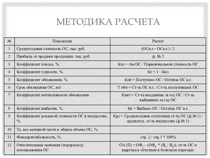 МЕТОДИКА РАСЧЕТА