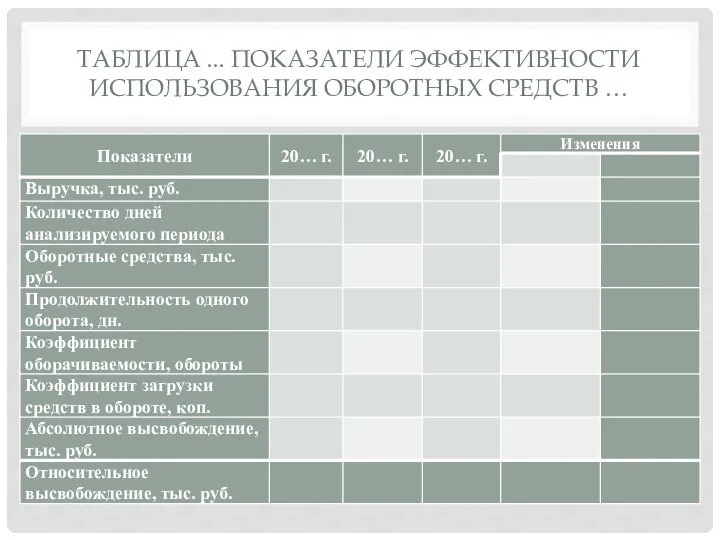 ТАБЛИЦА ... ПОКАЗАТЕЛИ ЭФФЕКТИВНОСТИ ИСПОЛЬЗОВАНИЯ ОБОРОТНЫХ СРЕДСТВ …