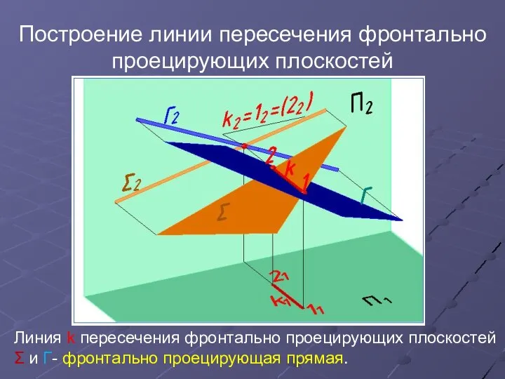 Построение линии пересечения фронтально проецирующих плоскостей Линия k пересечения фронтально проецирующих