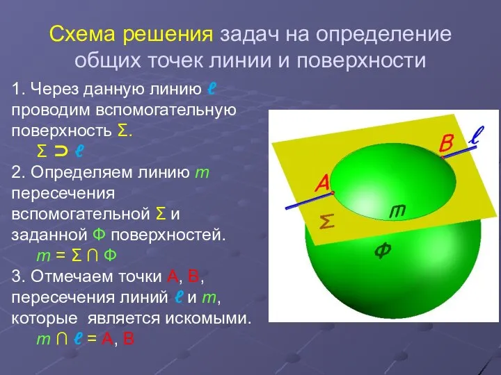 Схема решения задач на определение общих точек линии и поверхности 1.