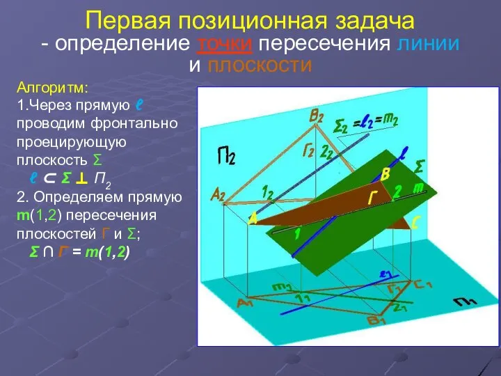 Первая позиционная задача - определение точки пересечения линии и плоскости Алгоритм: