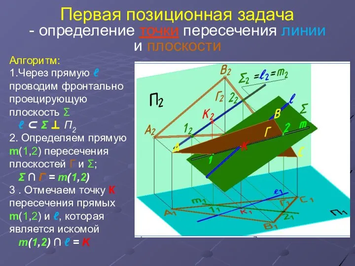 Первая позиционная задача - определение точки пересечения линии и плоскости Алгоритм: