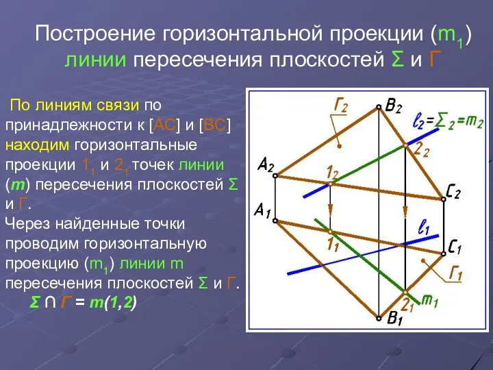 Построение горизонтальной проекции (m1) линии пересечения плоскостей Σ и Г По