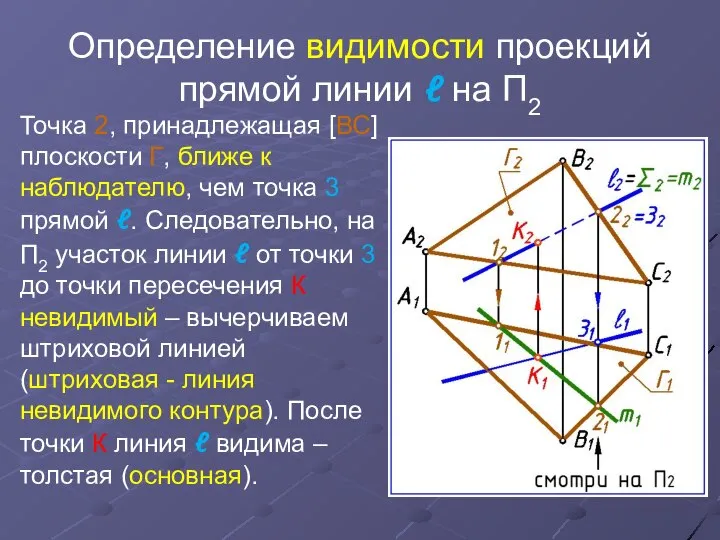 Определение видимости проекций прямой линии ℓ на П2 Точка 2, принадлежащая