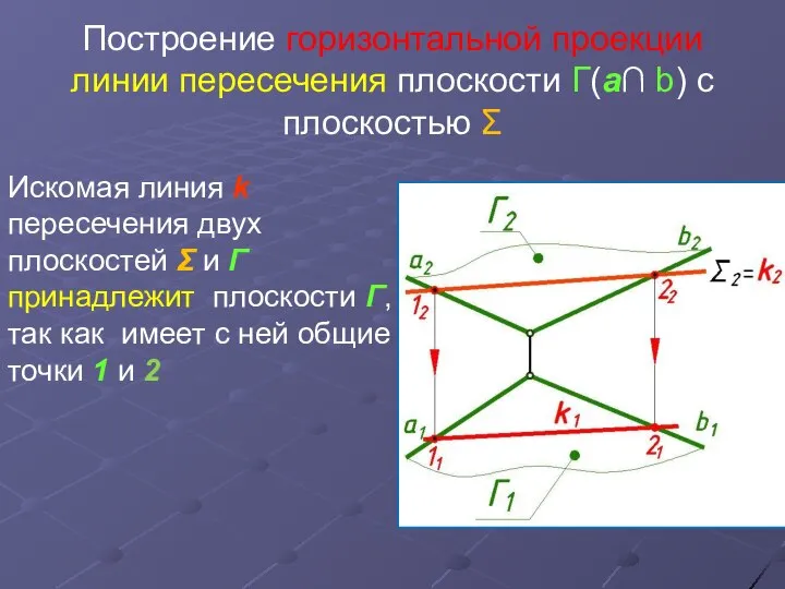 Построение горизонтальной проекции линии пересечения плоскости Г(а∩ b) с плоскостью Σ