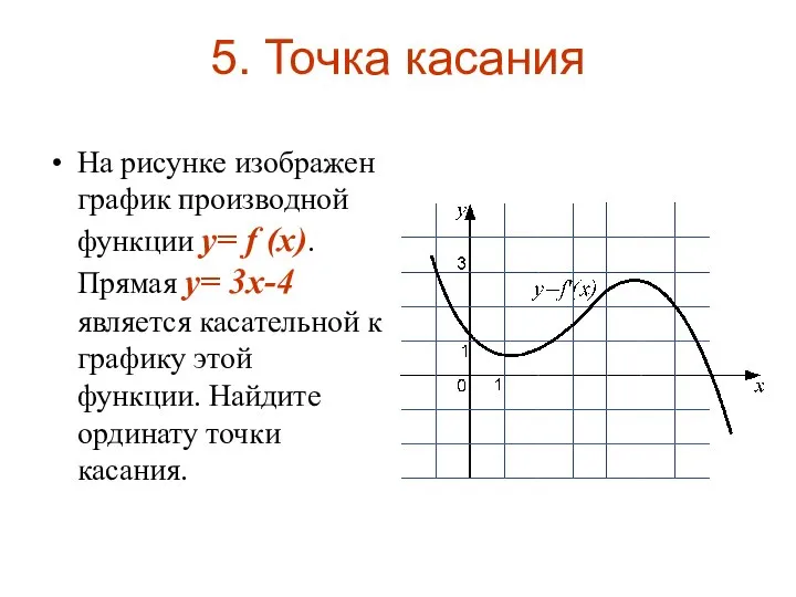 5. Точка касания На рисунке изображен график производной функции y= f
